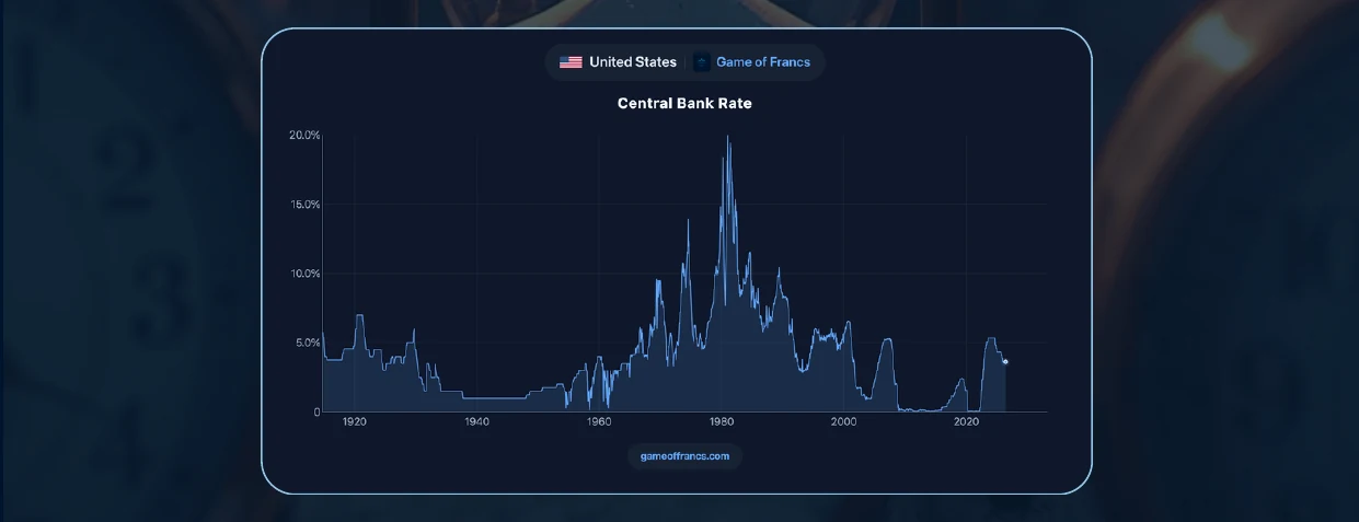 #7 - The Price of Time — chart
