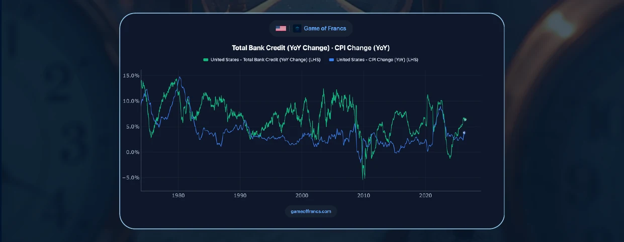 #7 - The Price of Time — chart