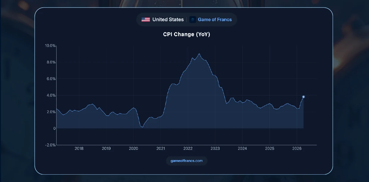 #7 - The Price of Time — chart