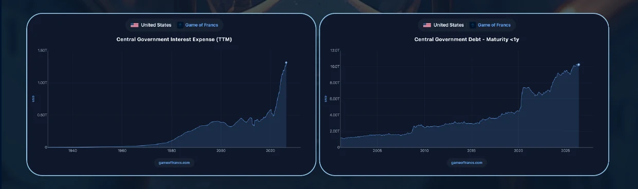 #7 - The Price of Time — chart