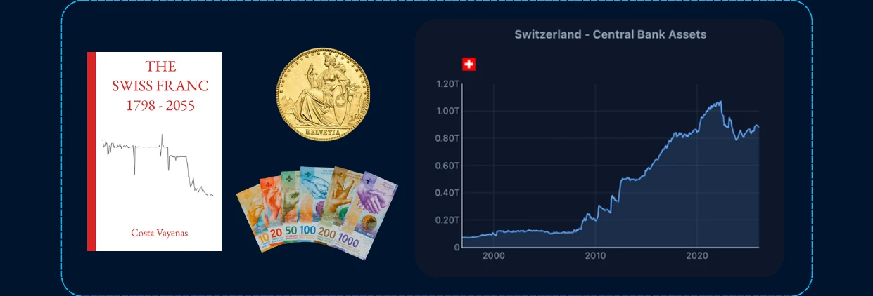 #1 - The Swiss Franc — chart