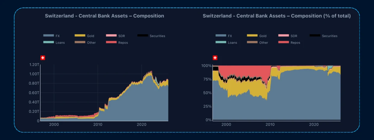 #1 - The Swiss Franc — chart