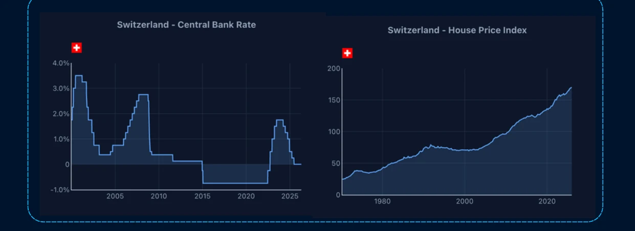 #1 - The Swiss Franc — chart