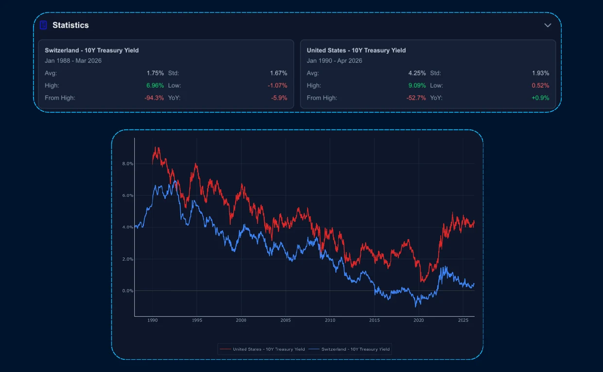 #1 - The Swiss Franc — chart
