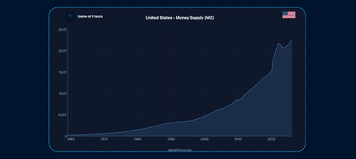 #3 - The World Priced in Gold — chart