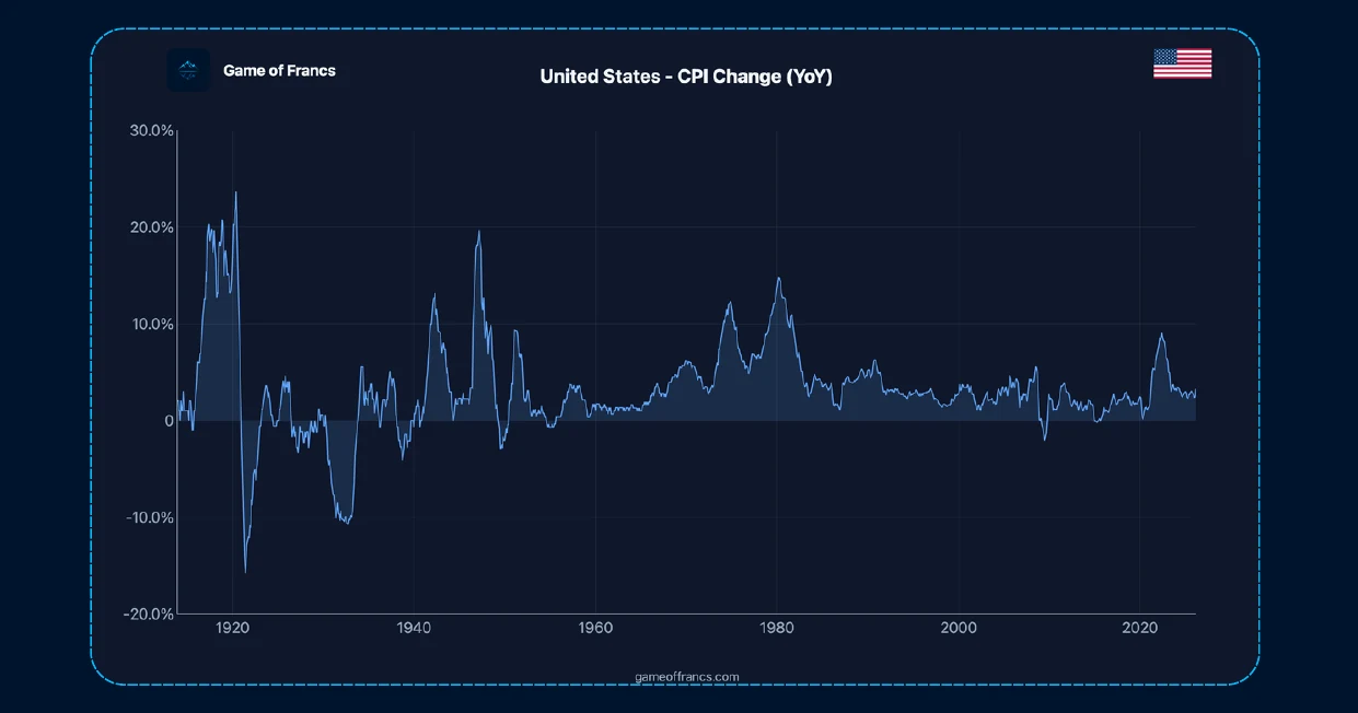 #3 - The World Priced in Gold — chart