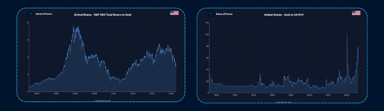 #3 - The World Priced in Gold — chart