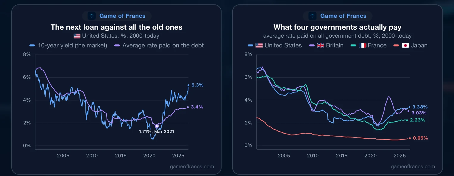 Chart row 4